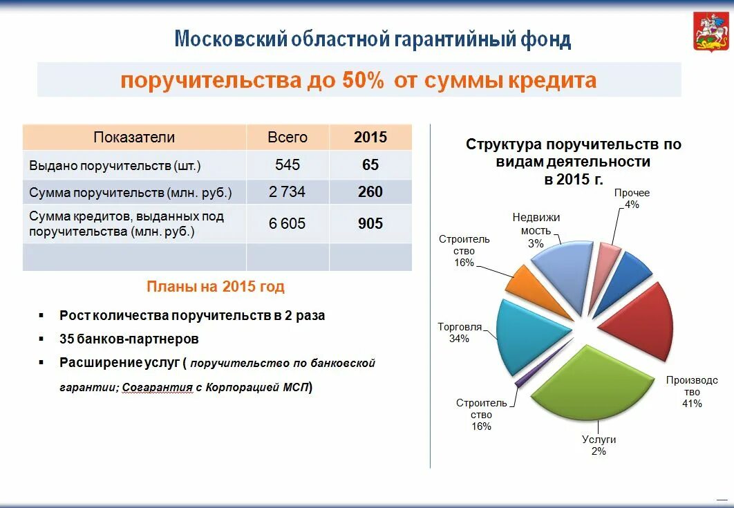 Московский областной гарантийный фонд. Фонд перспектива. поручительство гарантийного фонда.