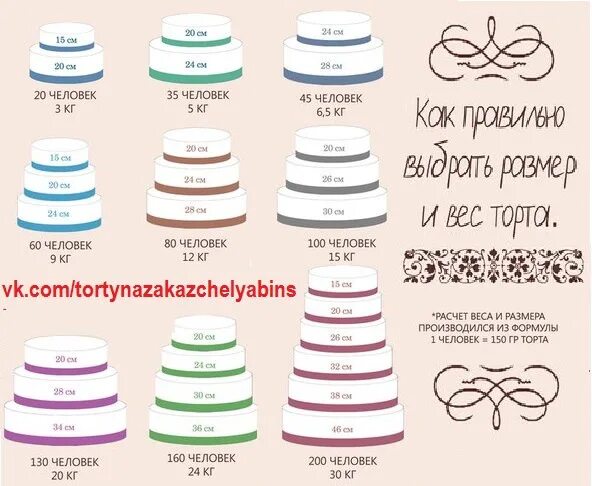 Помогите оформить день рождения сыночка!!! - 11 ответов форум Babyblog