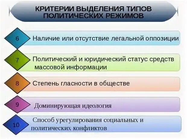 Критерии выделения типов