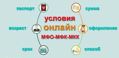 Какие есть мфо