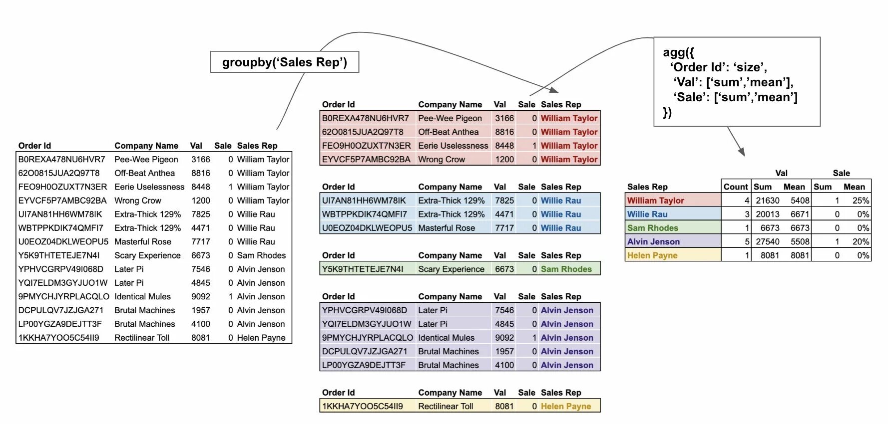 Dataframe новый столбец