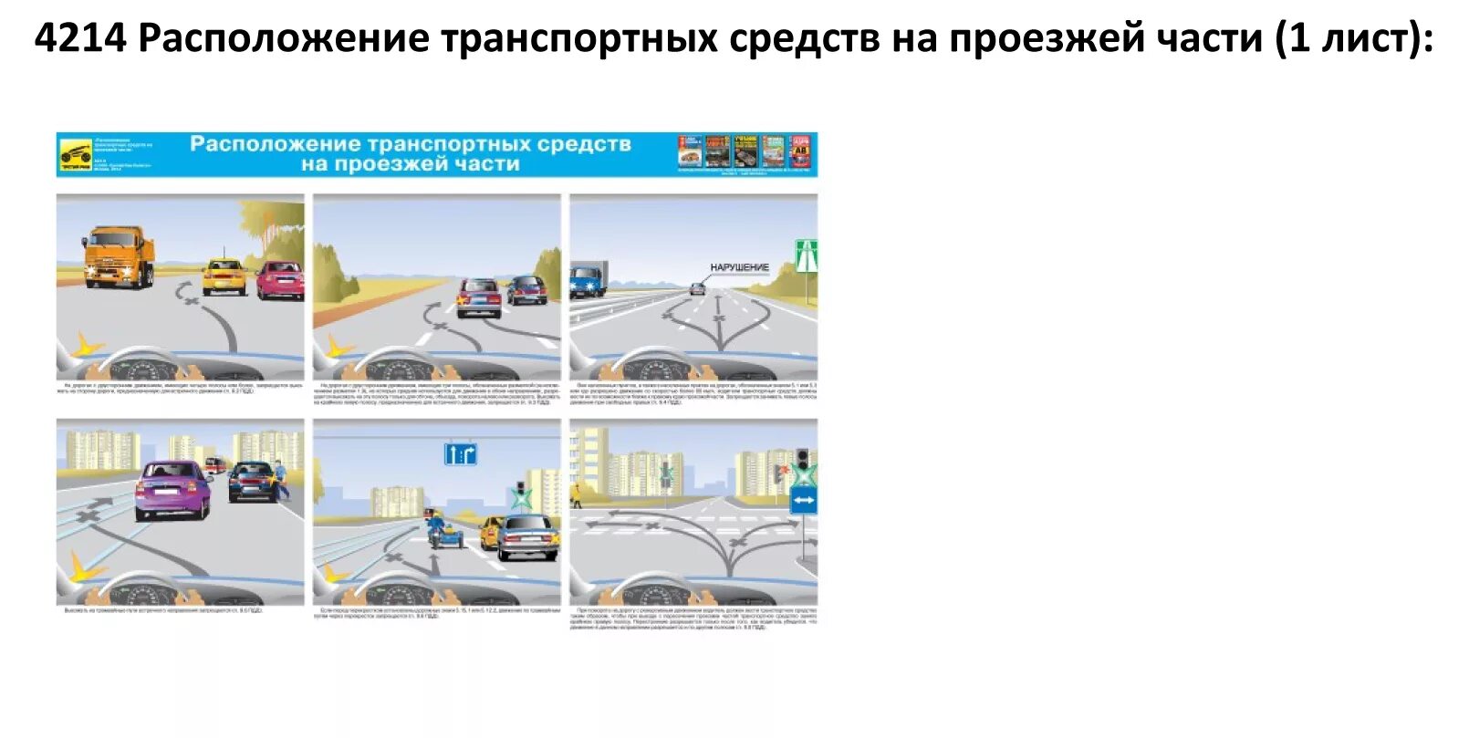 Правила дорожного движения от А до Я