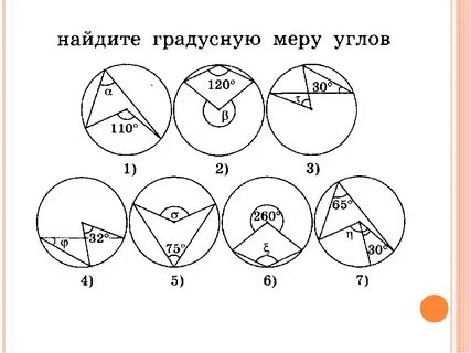 Сказка про вписанный и центральный угол