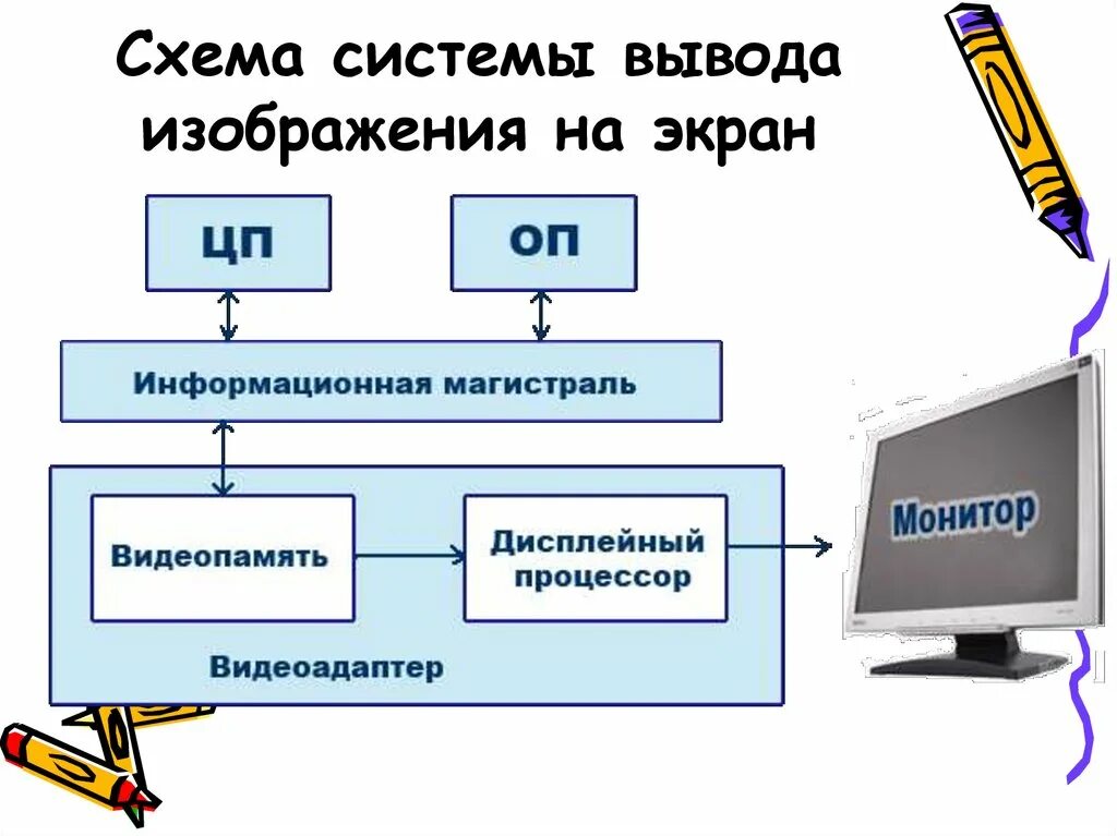 Схема вывода. Схема выведения космического аппарата на орбиту. Схема орбит больших спутников. Схемы обналичивания денежных средств с расчетного счета. Выводы на схеме.