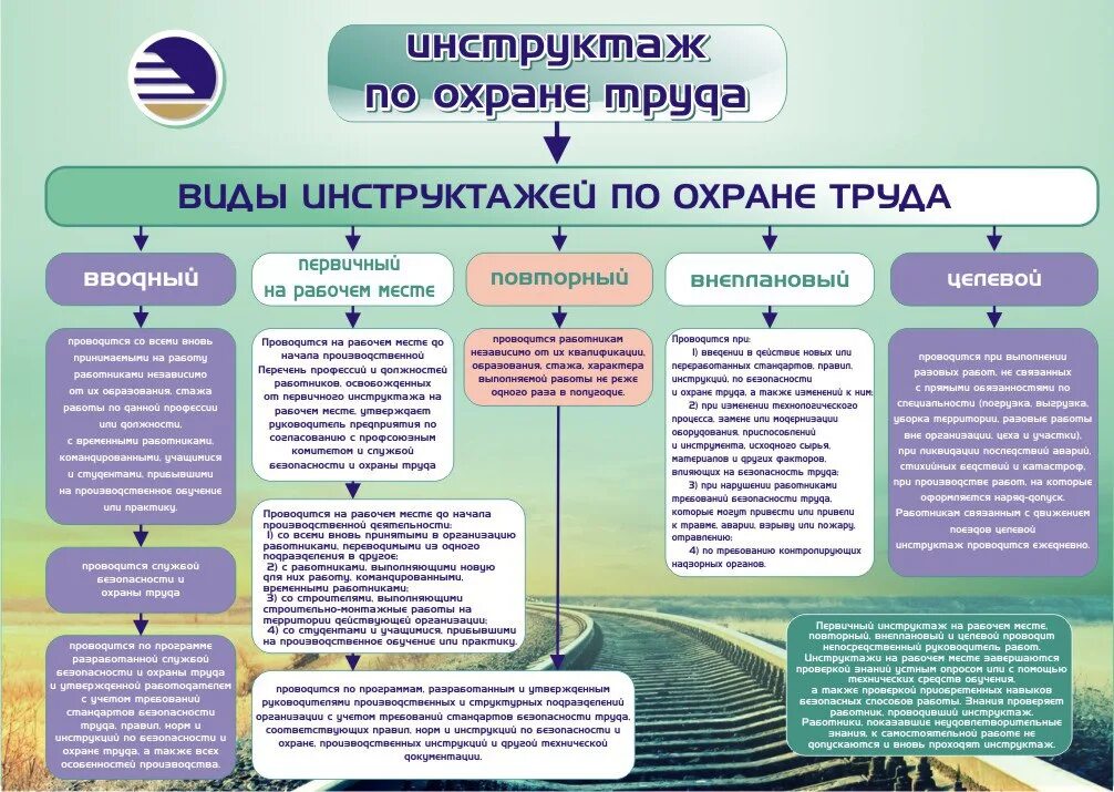 Обучение программа в по охране труда периодичность. Виды инструктажей на Железнодорожном транспорте. Виды инструктажей. Виды инструктажей по охране труда. Охрана труда типы инструктажей.