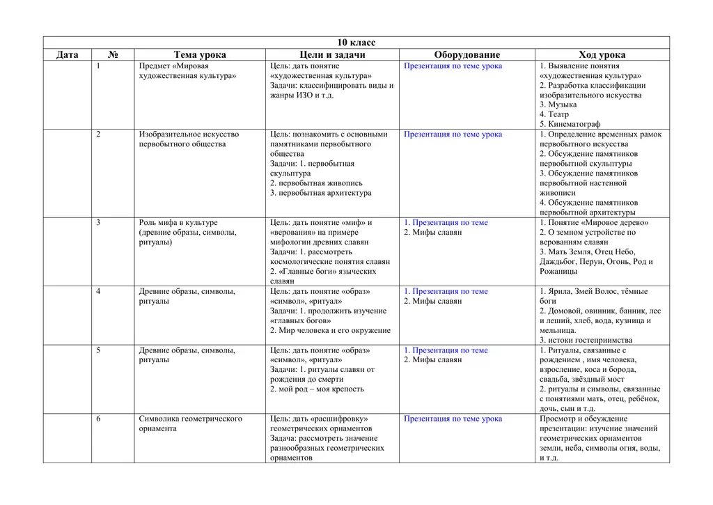 Таблица по истории 8 класс художественная культура. Мир художественной культуры эпохи Просвещения таблица. Таблица по истории мир художественной культуры.