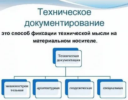Роль технических документов