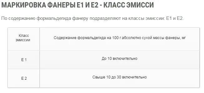 Класс эмиссии формальдегида e1. Класс эмиссии формальдегида е1 фанера что это. Класс эмиссии формальдегида е1 ЛДСП. Класс эмиссии е1.