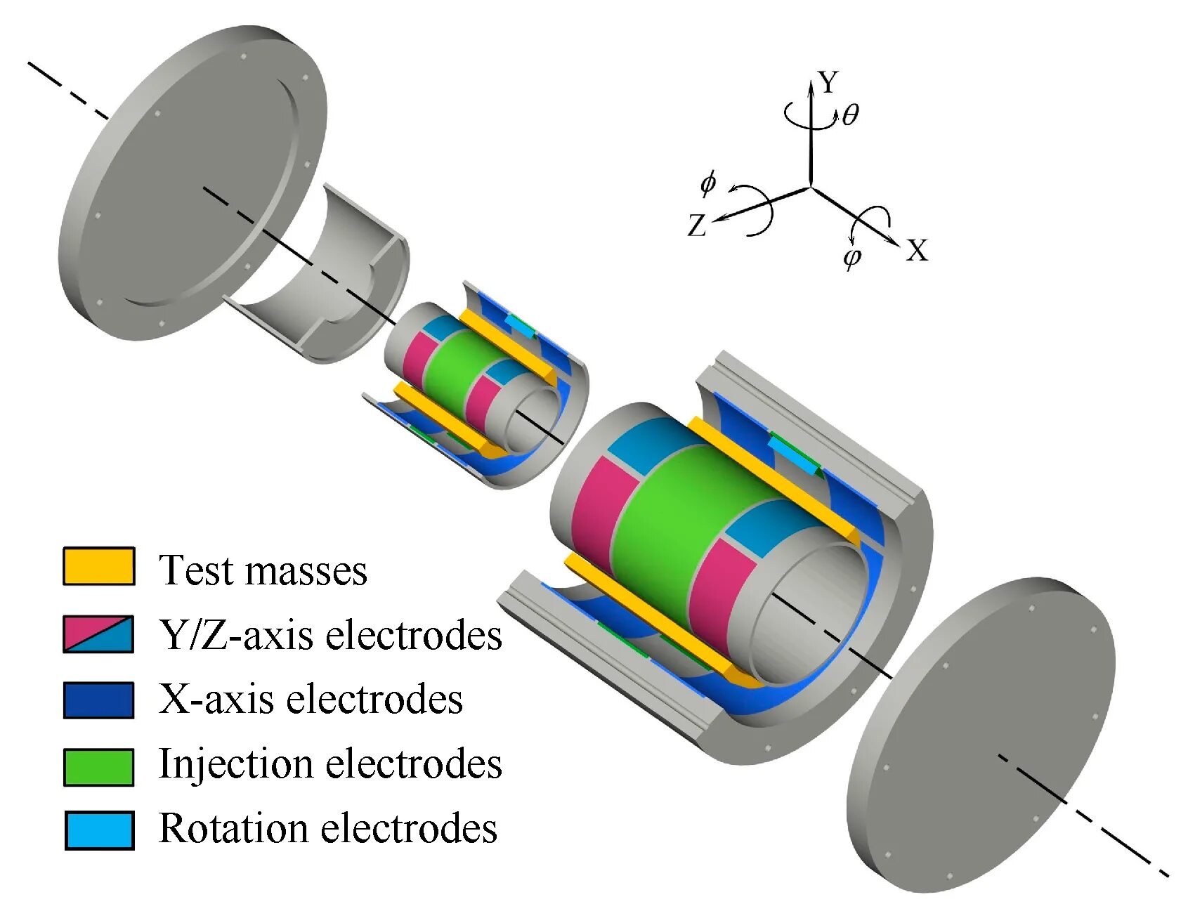 Great testing mass. Mass extreme. Акселерометр конструкция. Акселерометр устройством внутри. Test ma.