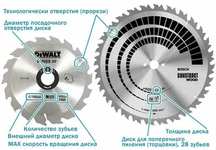 Циркуляра какую выбрать