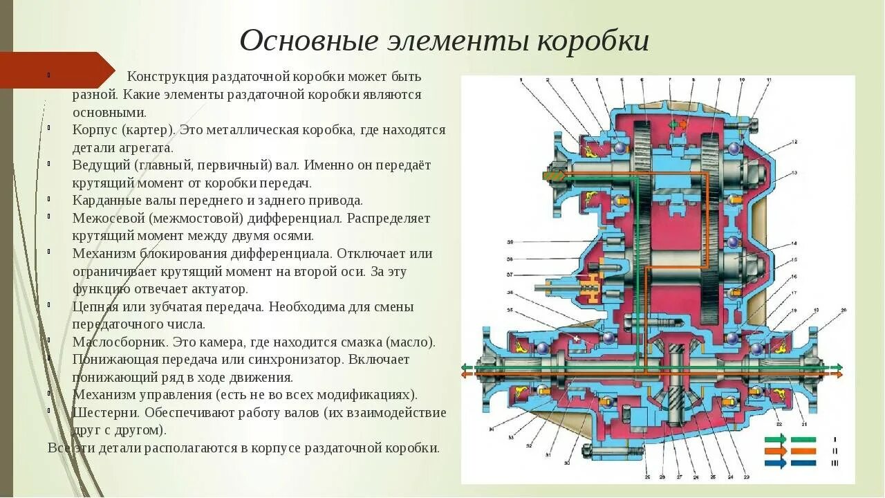 Для чего нужно понижать передачу