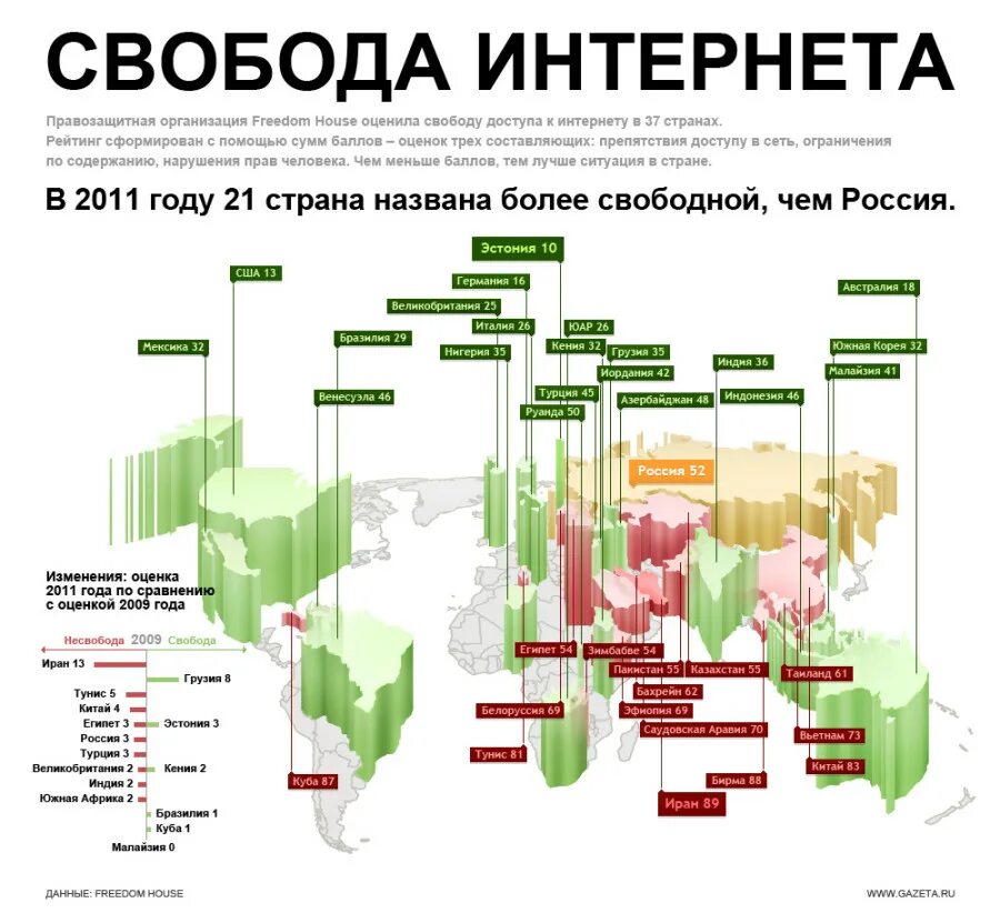 Организация дом свободы. Рейтинг свободы интернета. Свобода интернета в мире. Рейтинг стран по свободе СМИ. Рейтинг стран по уровню свободы.