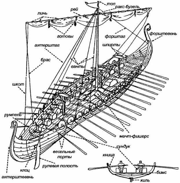 Кони моря корабли викингов. Кони моря корабли викингов. Ладья драккар викингов. Драккар викингов строение. Дракар викингов строение.