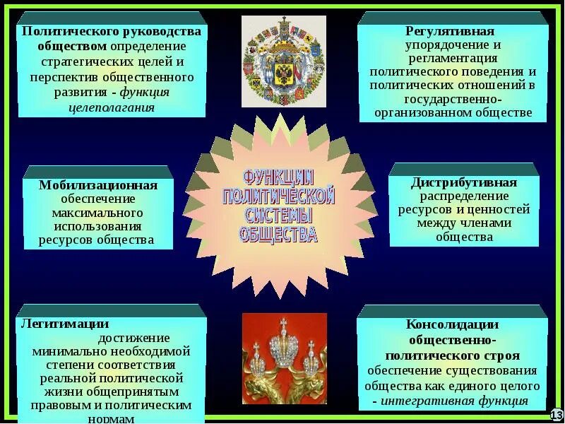 Определите функцию политической системы. Функции политической системы общества. политическая система общества определение. определение целей развития общества. структура политических отношений.