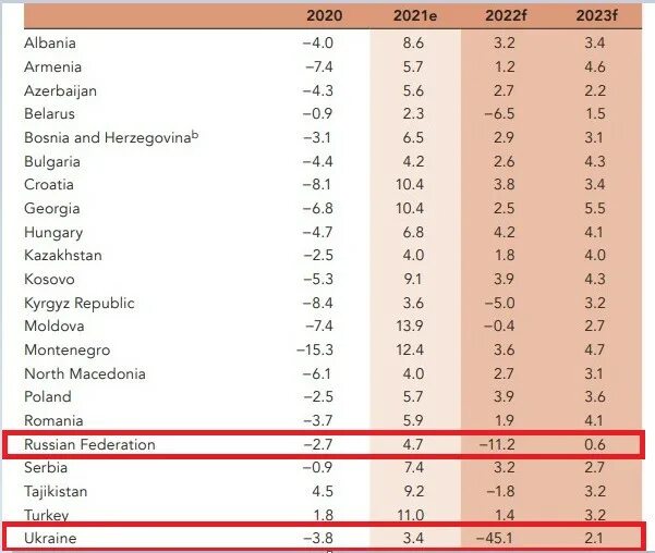 Прогноз ввп 2025. Ввп россии 2025 год. мировой ввп за 2025 год. ввп рф за 2025 год. рейтинг ввп 2025.