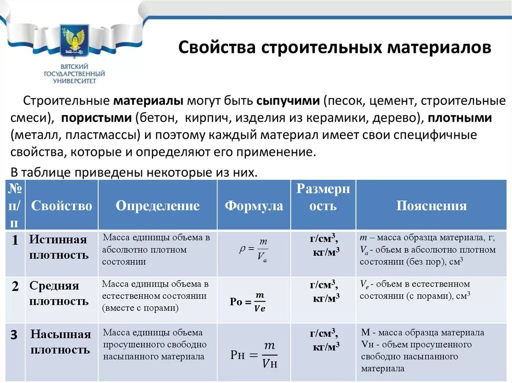 Механические свойства материалов определение. Свойства строительных материалов таблица. Основные свойства строительных материалов таблица. Перечислите основные свойства строительных материалов. Характеристики свойств строительных материалов таблица.