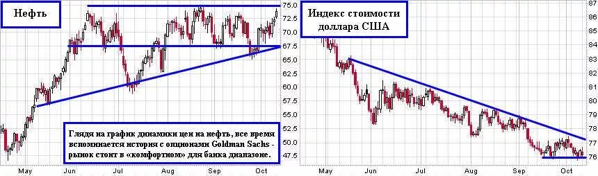Индекс рт. Тихоокеанская биржа. график индекса европейских банков.