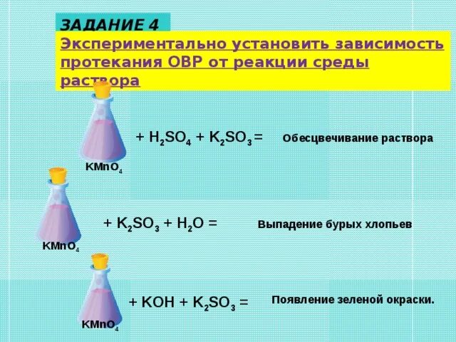 Реакции с обесцвечиванием раствора