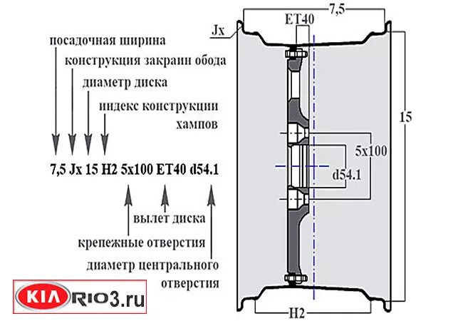 Описание вышло покурить и не вернулось.