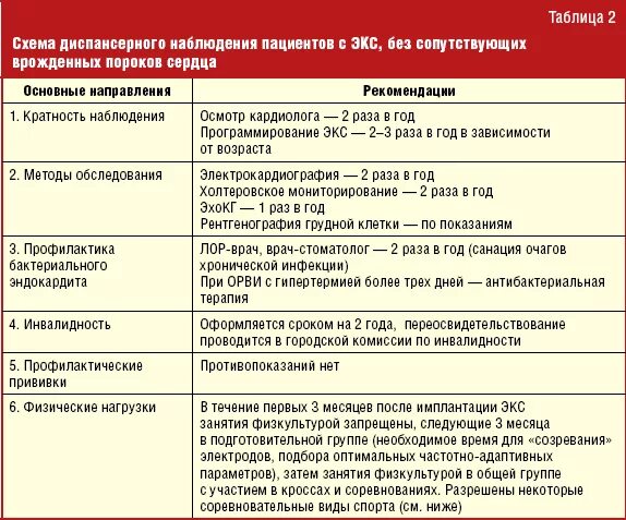Диспансеризация детей по возрастам таблица. Таблица диспансерного наблюдения. Таблица диспансерного наблюдения. Перечень заболеваний для диспансерного наблюдения. План диспансерного наблюдения детей.