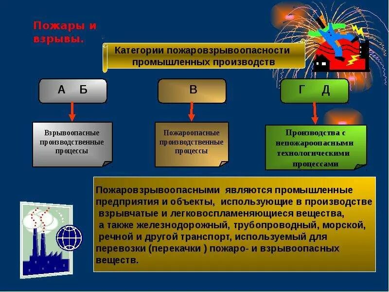 О лицензировании эксплуатации взрывопожароопасных