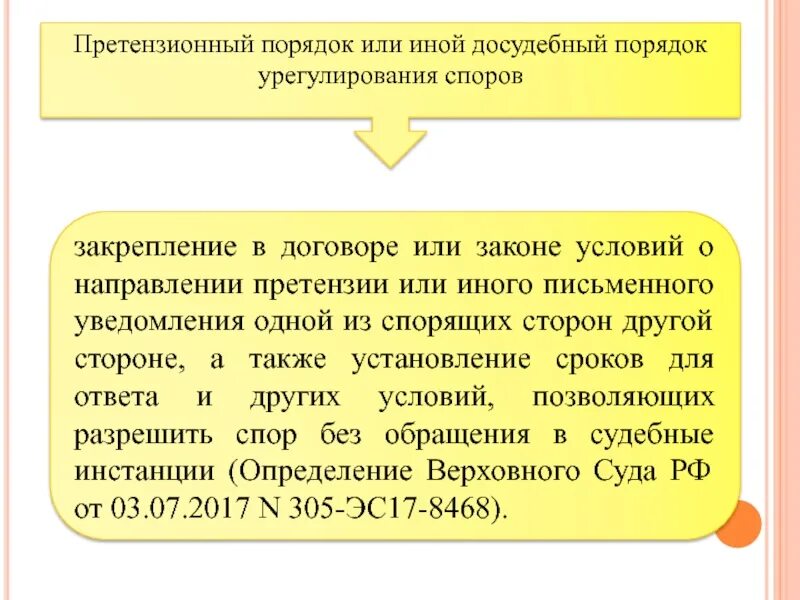 Претензионного или иного досудебного порядка