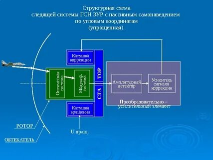 Следящие системы