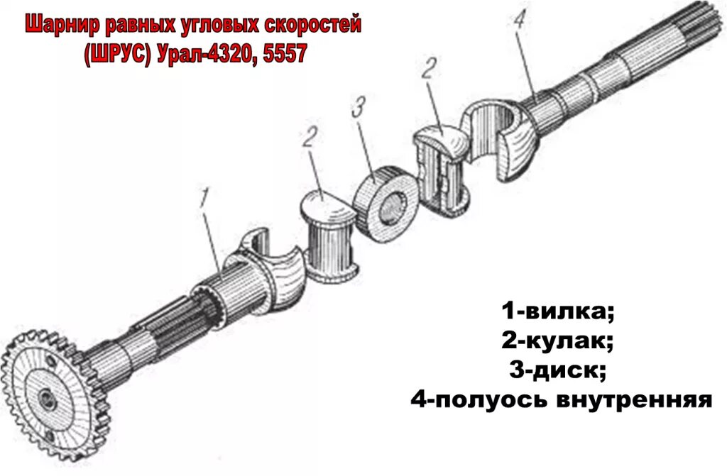 Части шарнира. Кардан угловых скоростей Урал 4320. Кардан угловых скоростей КАМАЗ 4310. Шрус Урал 4320 усиленный. Шарнир переднего моста Урал 4320.