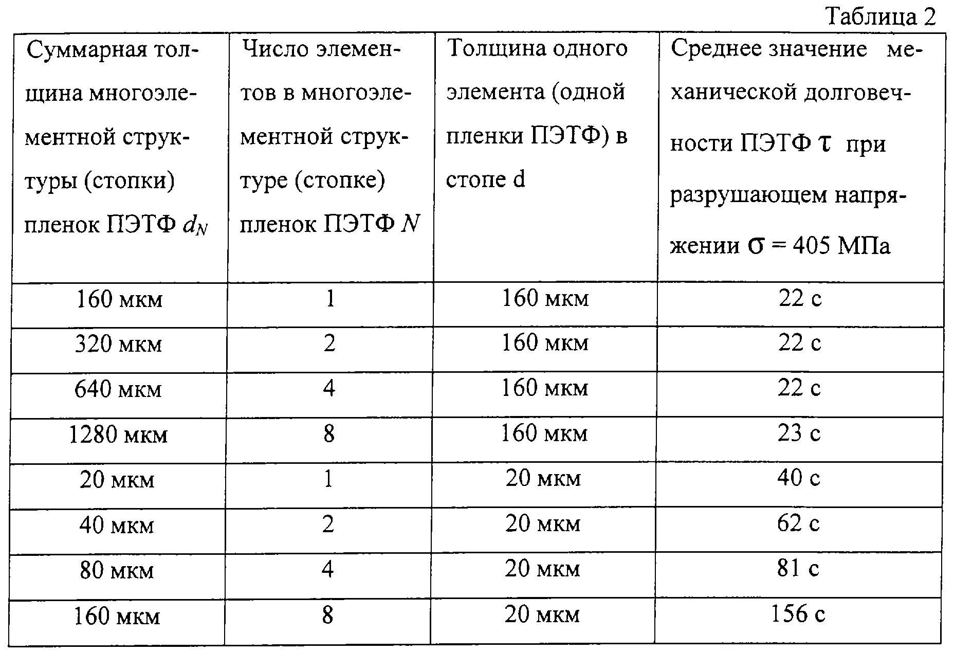 6 мкм в мм. Таблица микронов в мм. Мкм таблица. Толщина в микронах. Толщина мкм.