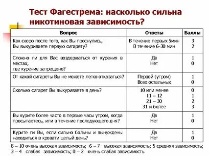 Тест почему курят