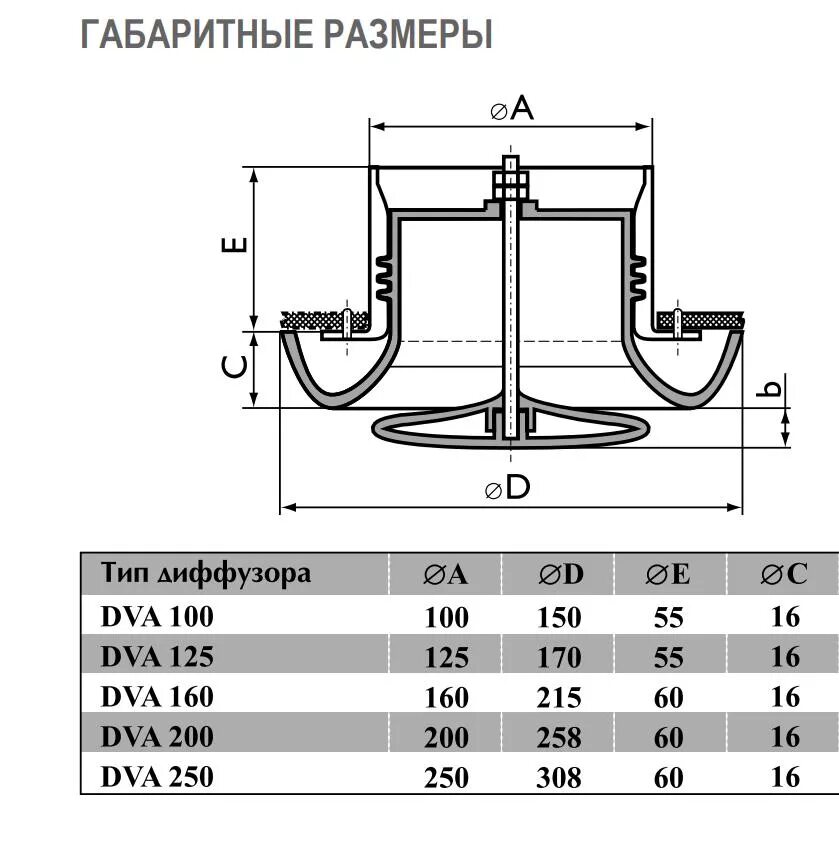 Диаметр диффузора