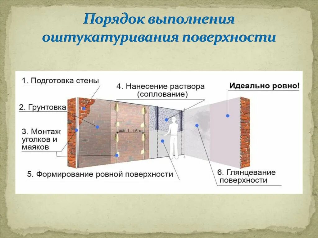 Штукатурка при какой температуре