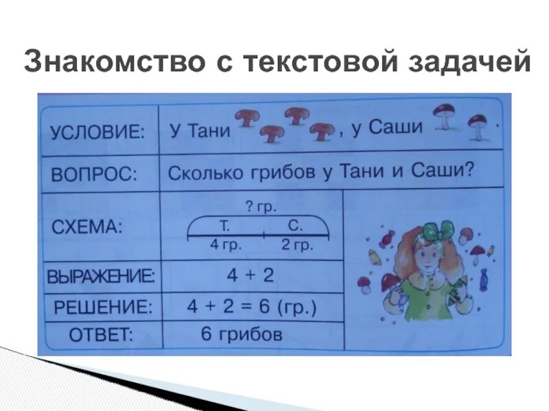 Закрепление работа с текстовой задачей. Закрепление работа с текстовой задачей