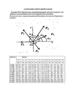 Равнодействующая плоская система