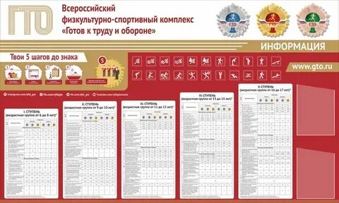 Стенд гто для школы