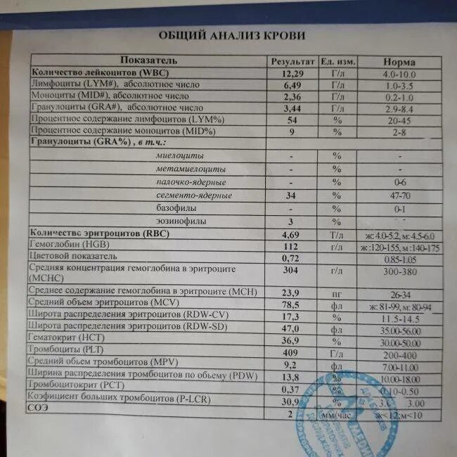 Хороший анализ крови у ребенка. Общий анализ крови развернутый норма у детей. Клинический анализ крови расшифровка у детей 7 лет. Норма клинического анализа крови у детей 8 лет. Норма общего анализа крови у детей до года.