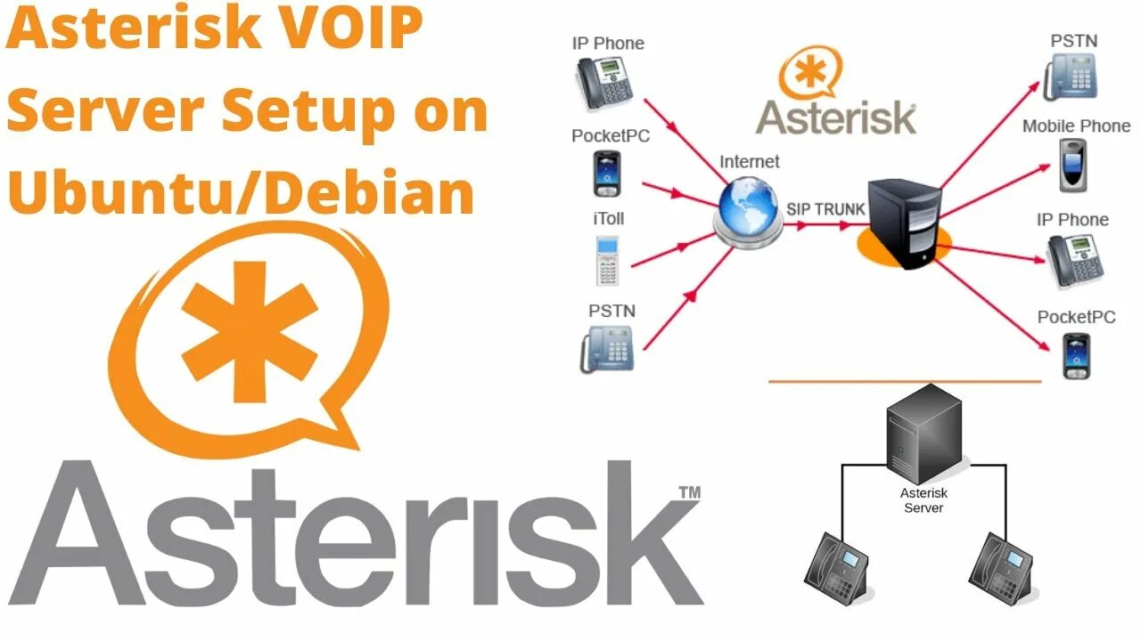 Asterisk 21. Сервер asterisk. атс asterisk. sip сервер asterisk.