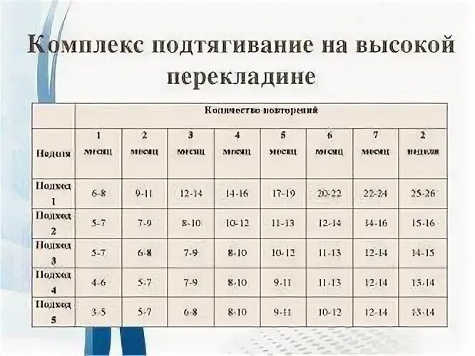 Нормативы подтягиваний по возрасту таблица. Норматив по подтягиванию подтягиваний возрасту таблица. Норматив по подтягиванию по возрасту таблица. Нормативы по подтягиванию на турнике.