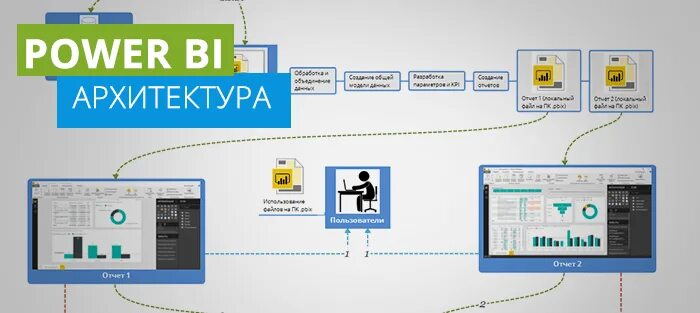 Архитектура Power bi. Архитектура Power bi desktop. Bi системы. Bi система экраны. Управление bi