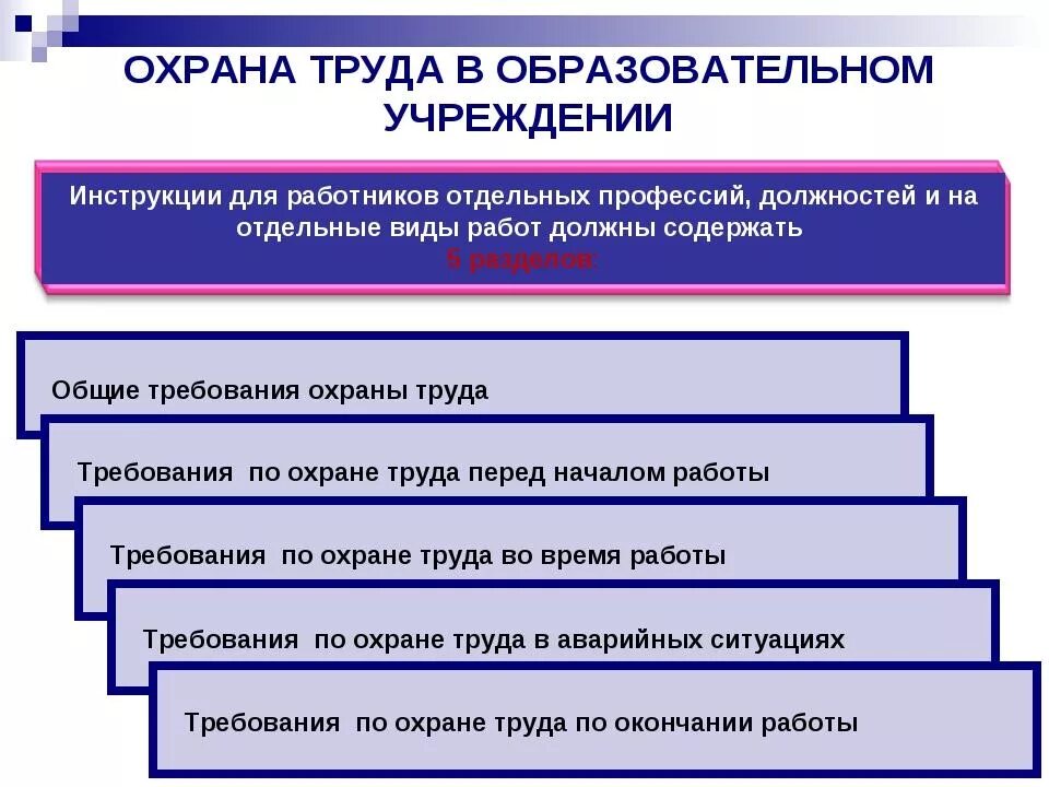 Охрана труда в области образования