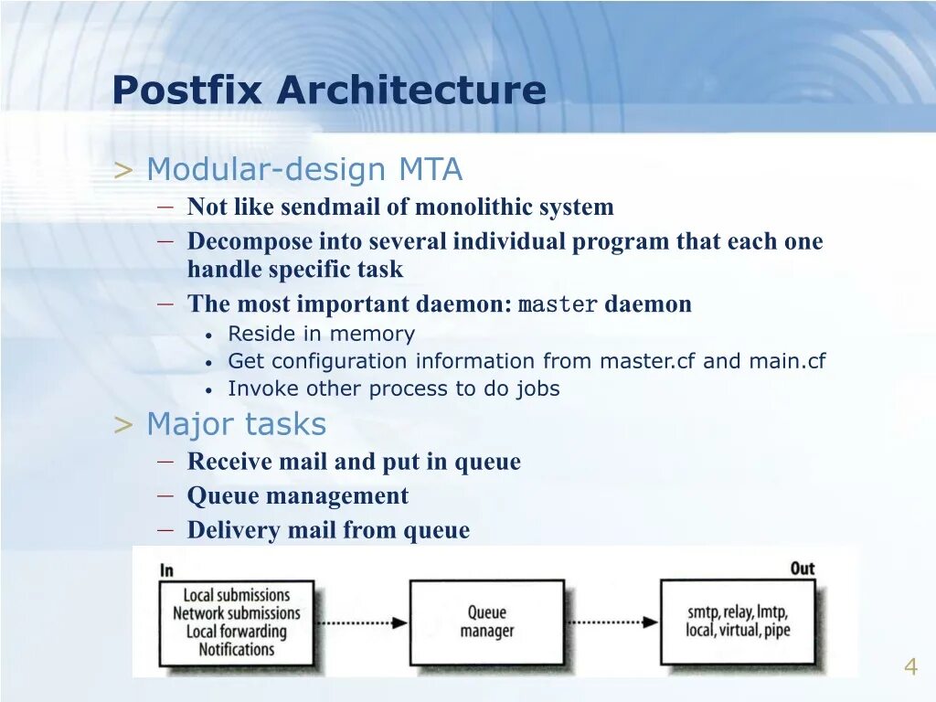 Postfix что это. Postfix. постфикс фото. postfix почтовый клиент. sendmail и postfix.