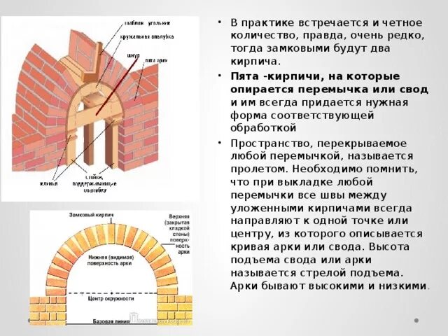 Кладка арок и сводов из кирпича. Кладка сводов. Арочные своды из кирпича технология кладки. Опишите порядок кладки сводов перемычек и арок. Объем свода