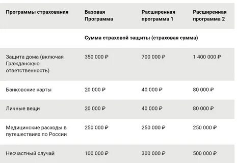 Какая сумма застрахована в сбербанке