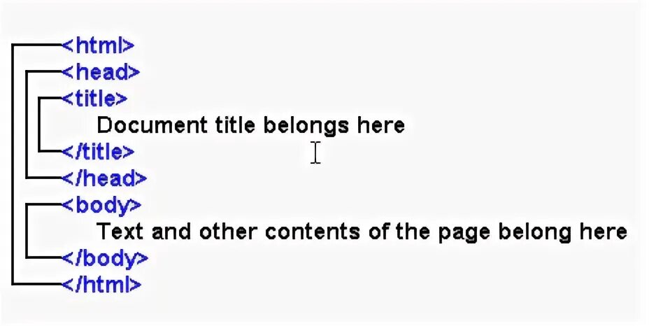 Be 1 html
