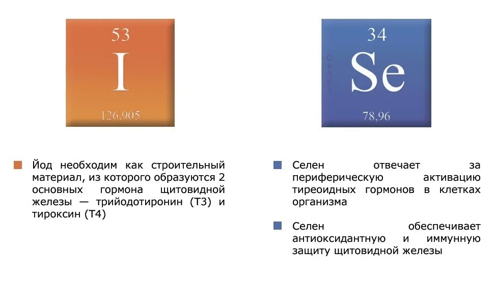 Температура йодом через сколько