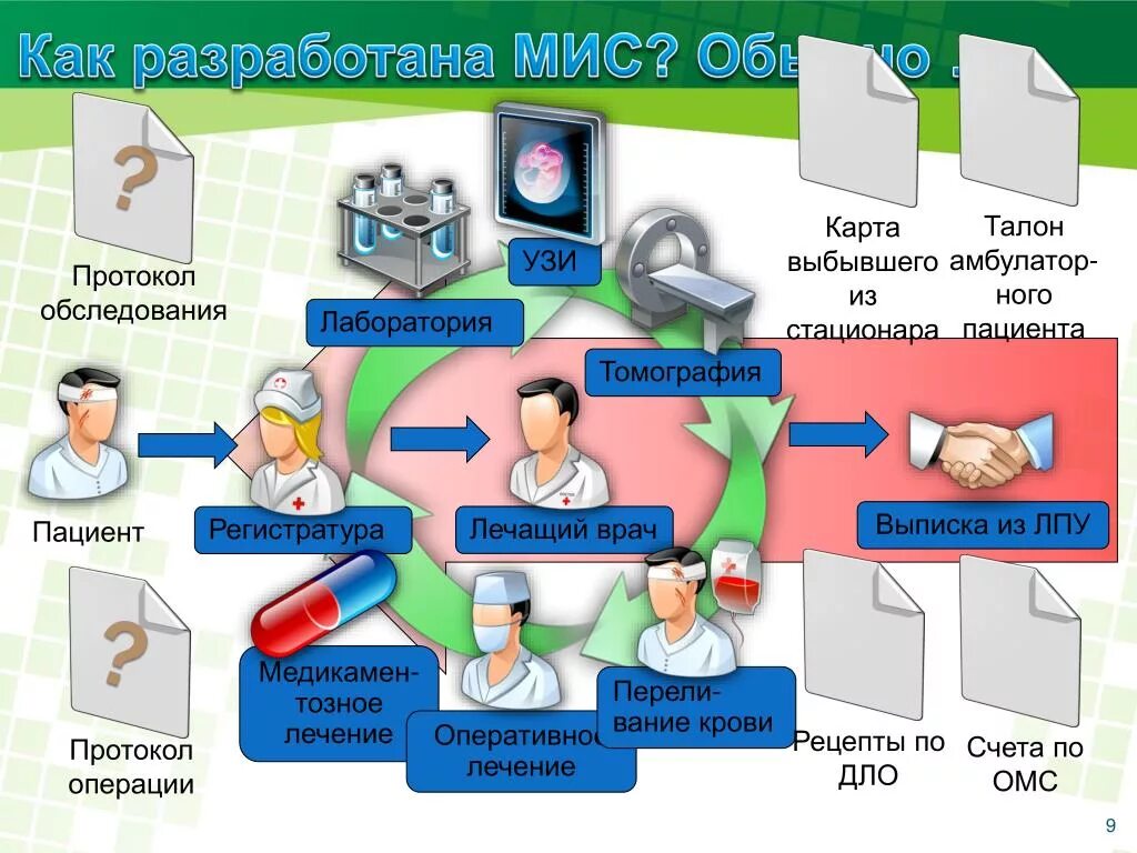 Иерархия медицинских информационных систем. Структура медицинской информационной системы. Структурная схема медицинской информационной системы. Медицинская автоматизированная информационная система это.