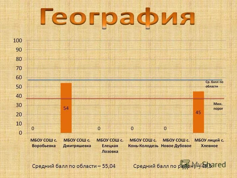 Средняя 7 4. Средняя 7 4