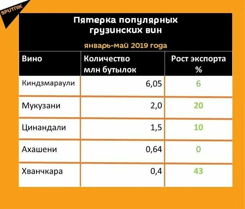 Сколько литров вина можно вывезти из грузии. Сколько литров вина можно вывезти из грузии