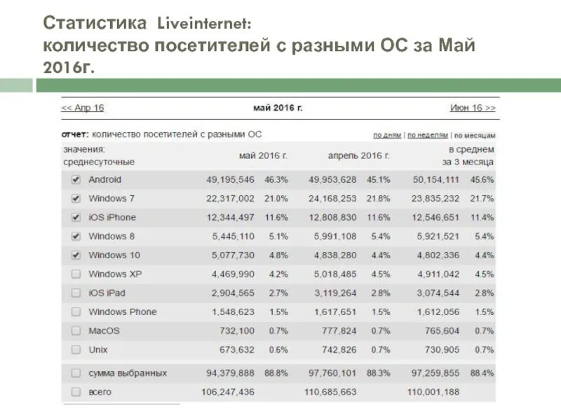 Сайт лайвинтернет