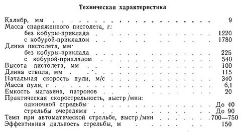 Пл характеристики
